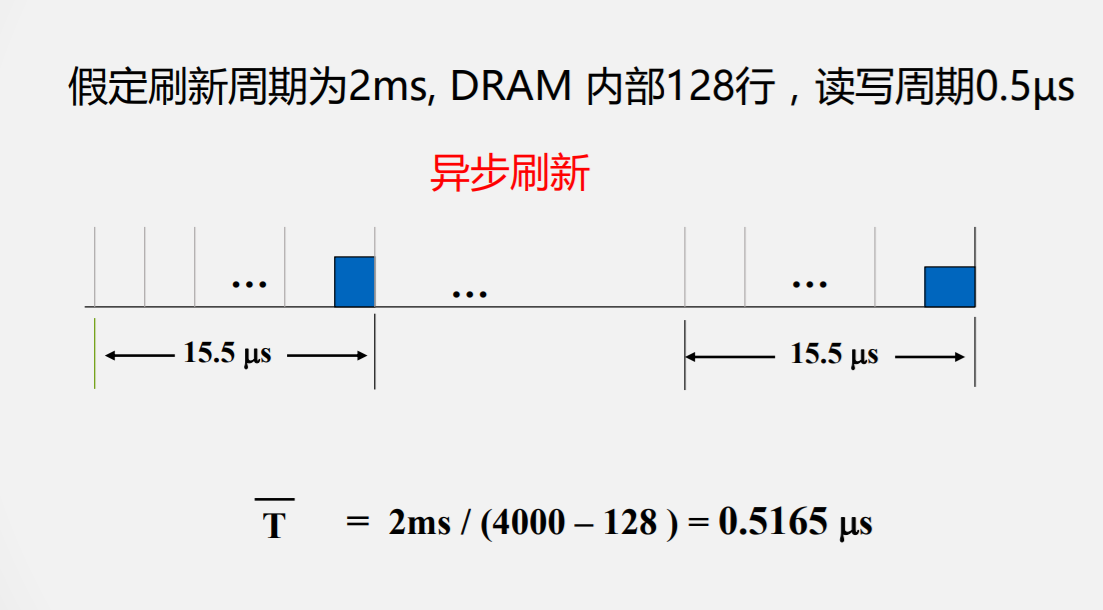 异步刷新