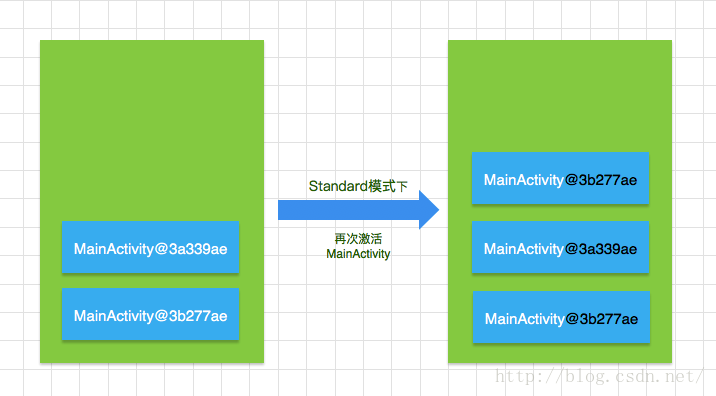 Standard模式图解